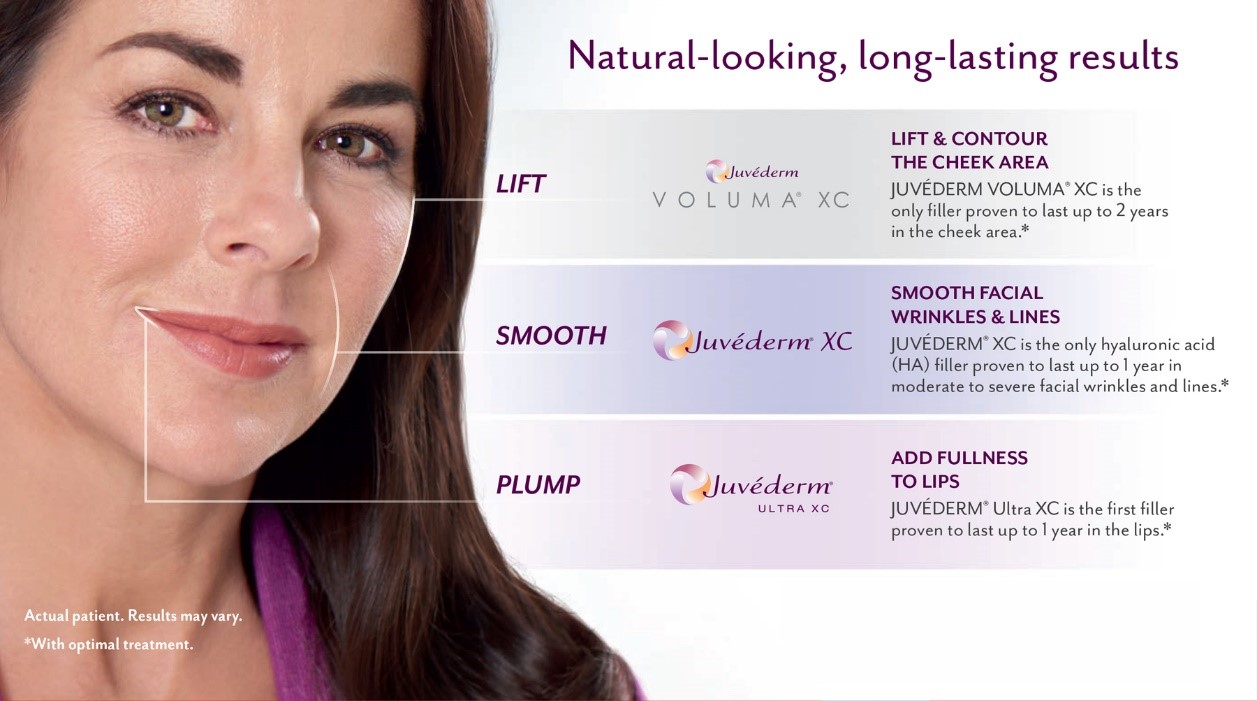 Juvederm